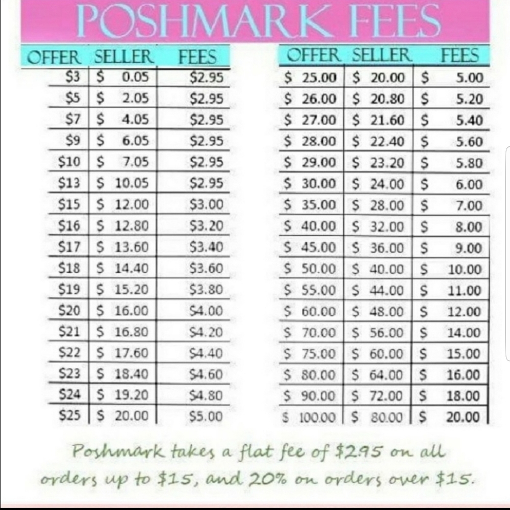 POSHMARK FEES